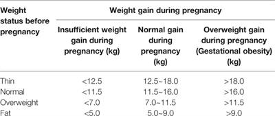 The Role of Microbiomes in Pregnant Women and Offspring: Research Progress of Recent Years